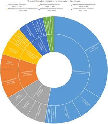 Characterizing patient details-related challenges from health information technology-related incident reports from Swedish healthcare